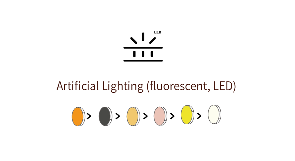 icon of Artificial Lighting (fluorescent, LED) irritate eyes