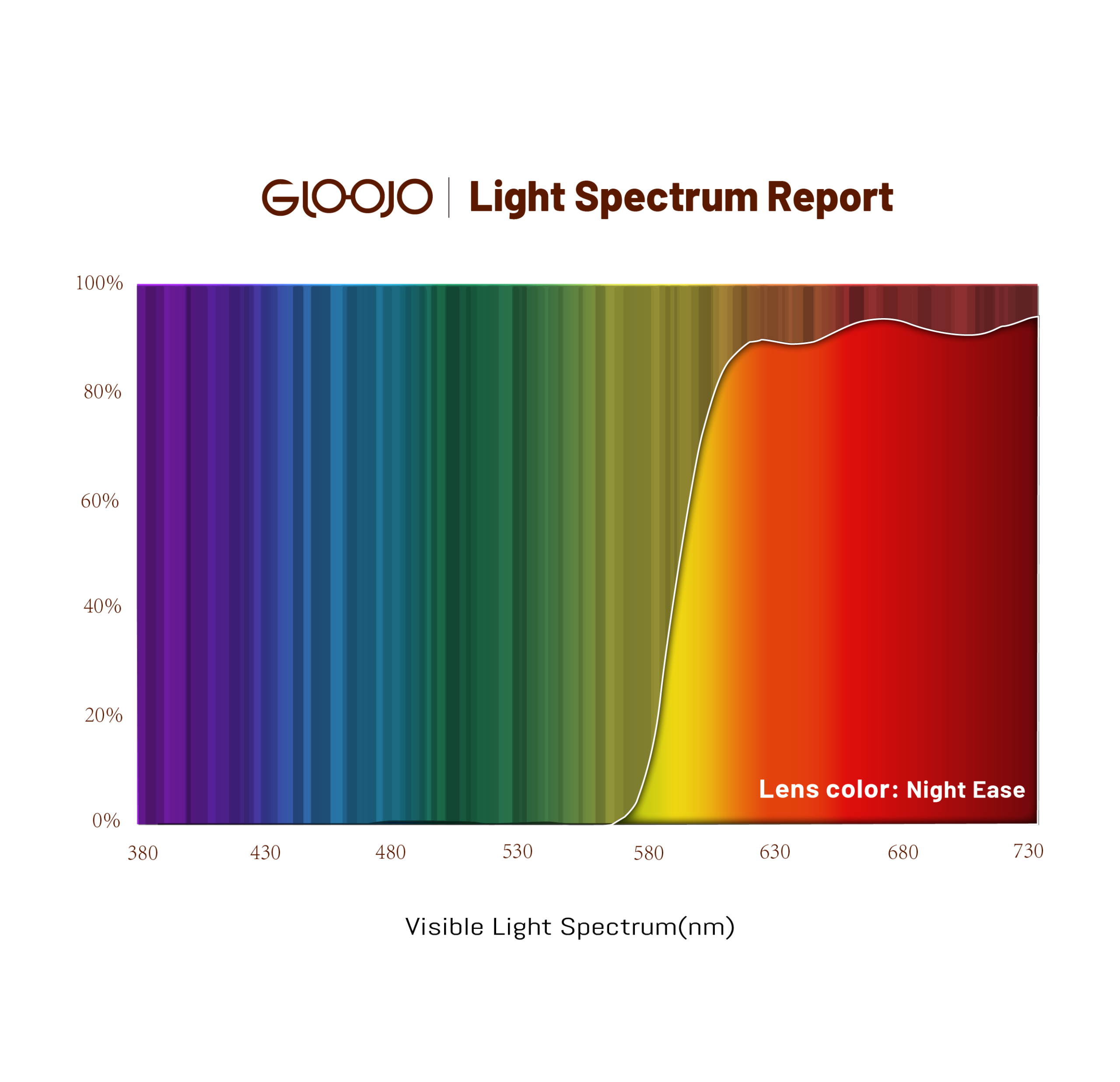 Gloojo-Night-Ease-Red-Lens-Light-Spectrum-Technical-Analysis
