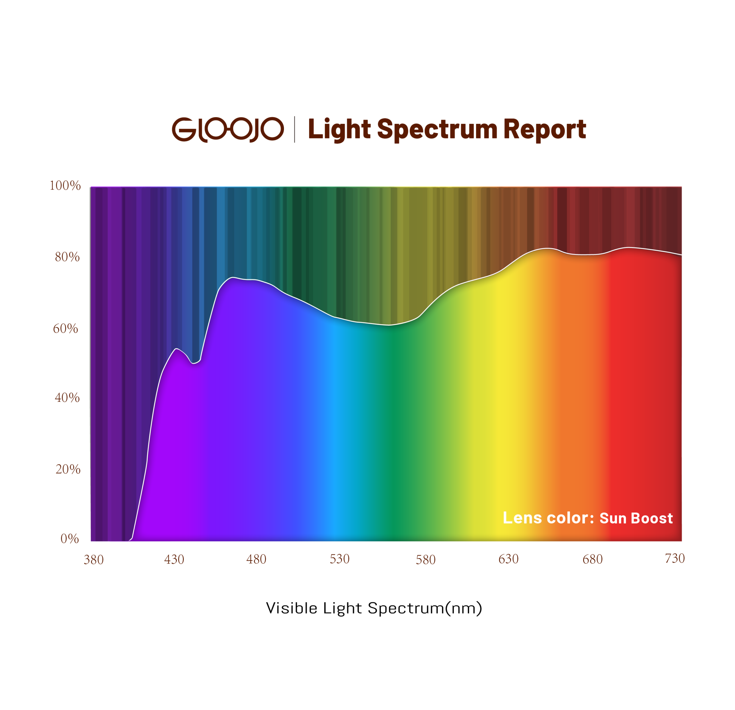 Gloojo-Sun-Boost-Light-Green-Lens-Light-Spectrum-Technical-Analysis