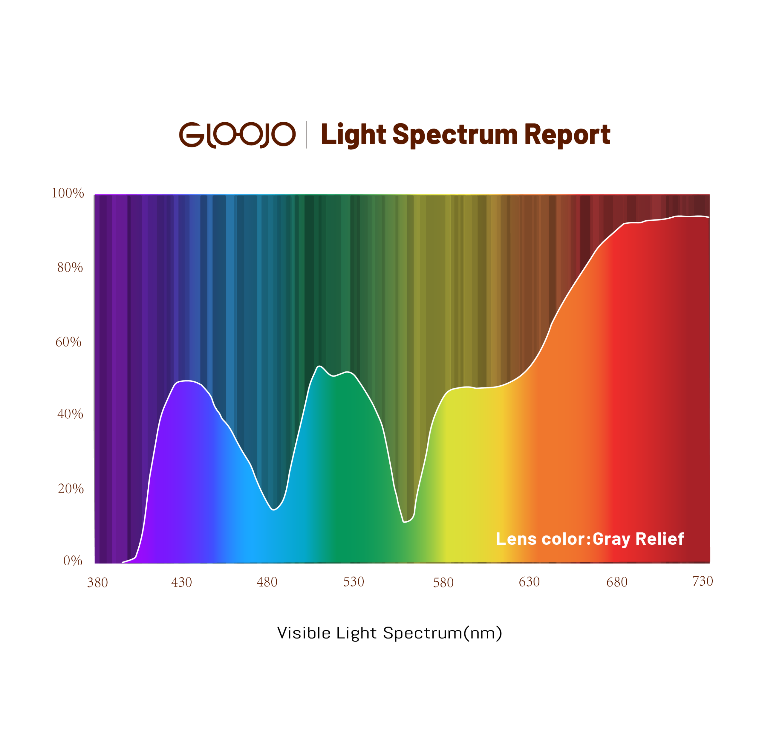 Light spectrum report of Gray Relief - Gray Lens
