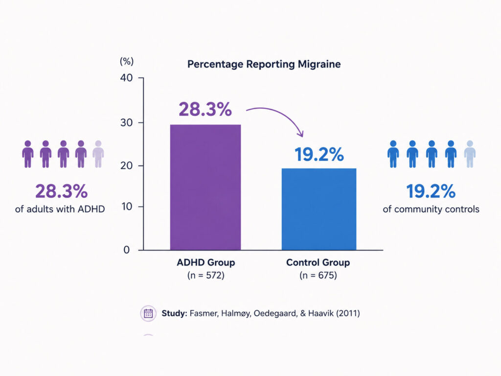 1-ADHD-vs-Control-Migraine-Prevalence-Study