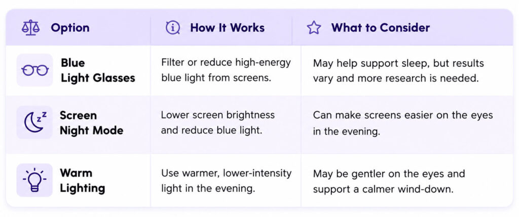 Comparison of blue light glasses, screen night mode, and warm lighting for reducing evening light exposure and supporting a calmer wind-down.