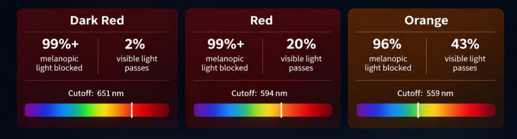 Fast comparison of the three Night Ease lens tints